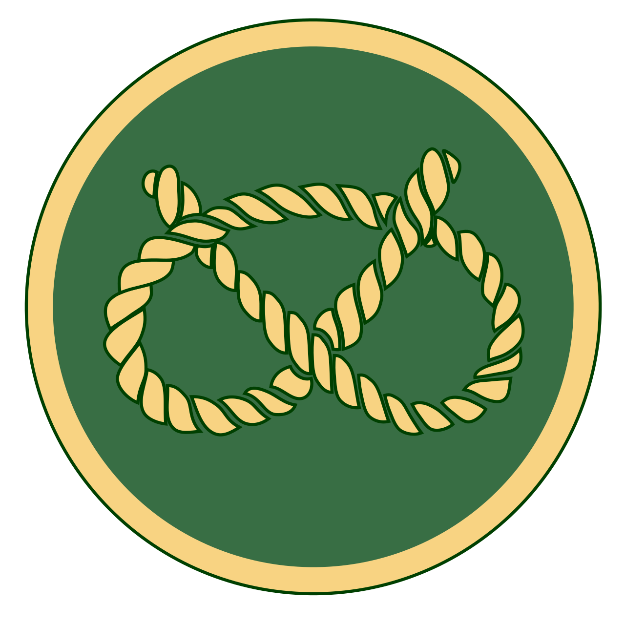 Staffordshire ACO